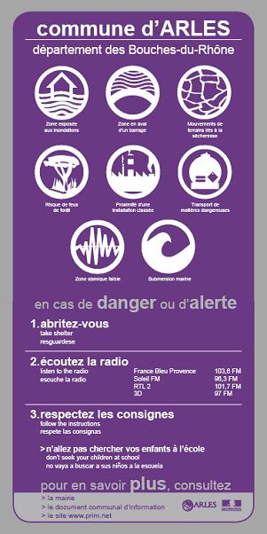 Affiche des risques majeurs sur la commune d'Arles
