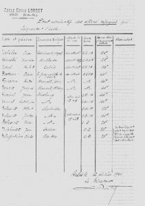 Liste des enfants réfugiés fréquentant les écoles publiques, École Emile Loubet, 12 février 1941 (Arch. Arles, H985)